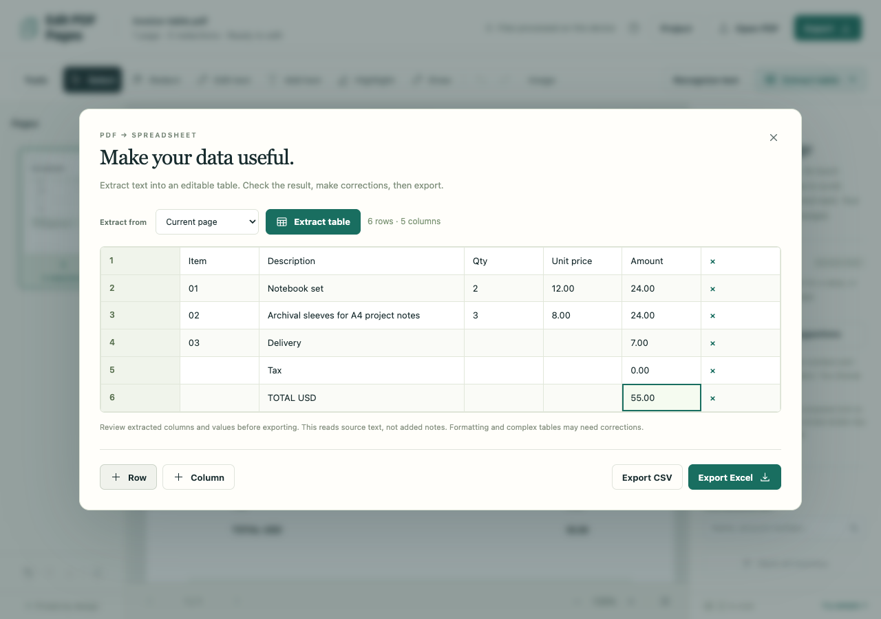 Manually corrected six-row invoice table with five columns, full item descriptions and a total of 55.00